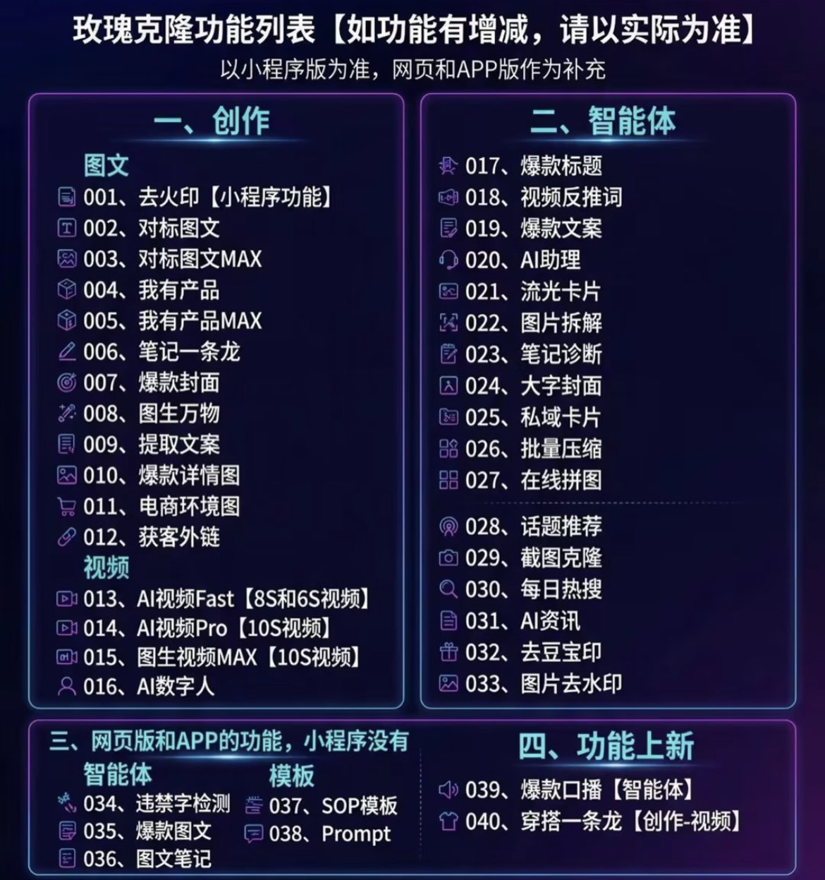 （18757期）玫瑰克隆，一键爆款ai工具，自媒体必备神器，50多个功能，详细的教程