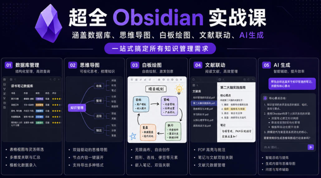 超全Obsidian实战课，涵盖数据库、思维导图、白板绘图、文献联动、AI生成，一站式搞定所有知识管理需求-智云网