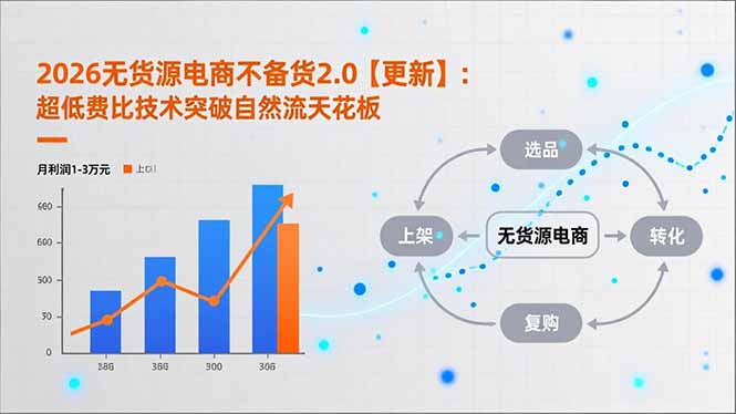 2026无货源电商不备货2.0【更新-4月】:超低费比技术突破自然流天花板,单店月利润1-3万元-智云网