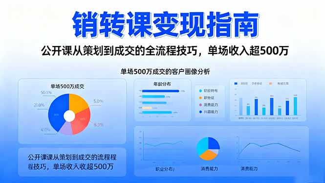 销转课变现指南：公开课从策划到成交的全流程技巧，单场收入超500万-智云网