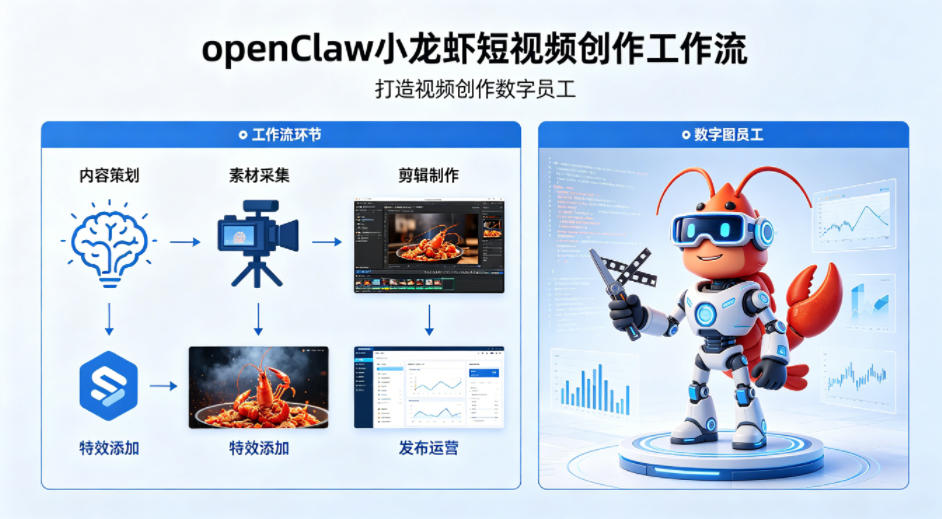 openClaw小龙虾搭建短视频创作工作流,打造视频创作数字员工-智云网